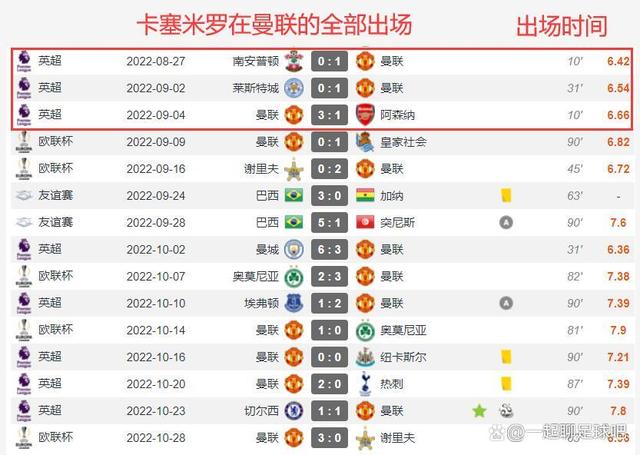 关于冲刺阶段瓦伦西亚调整名单以备欧联；伤情更新环节打磨；质疑声仍在；高层口径保持一致的信息