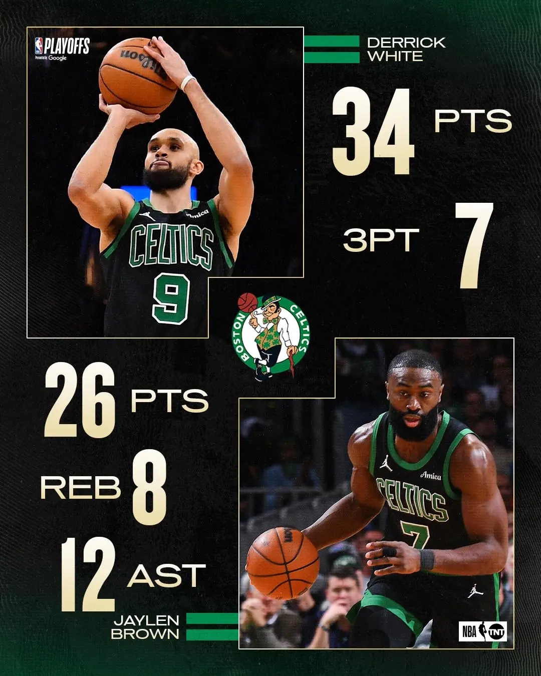  波斯顿凯尔特人阵容 